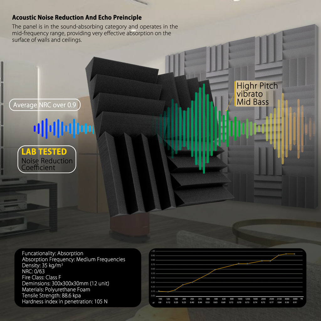 ECHONIK DST Light Sound Absorption Panels