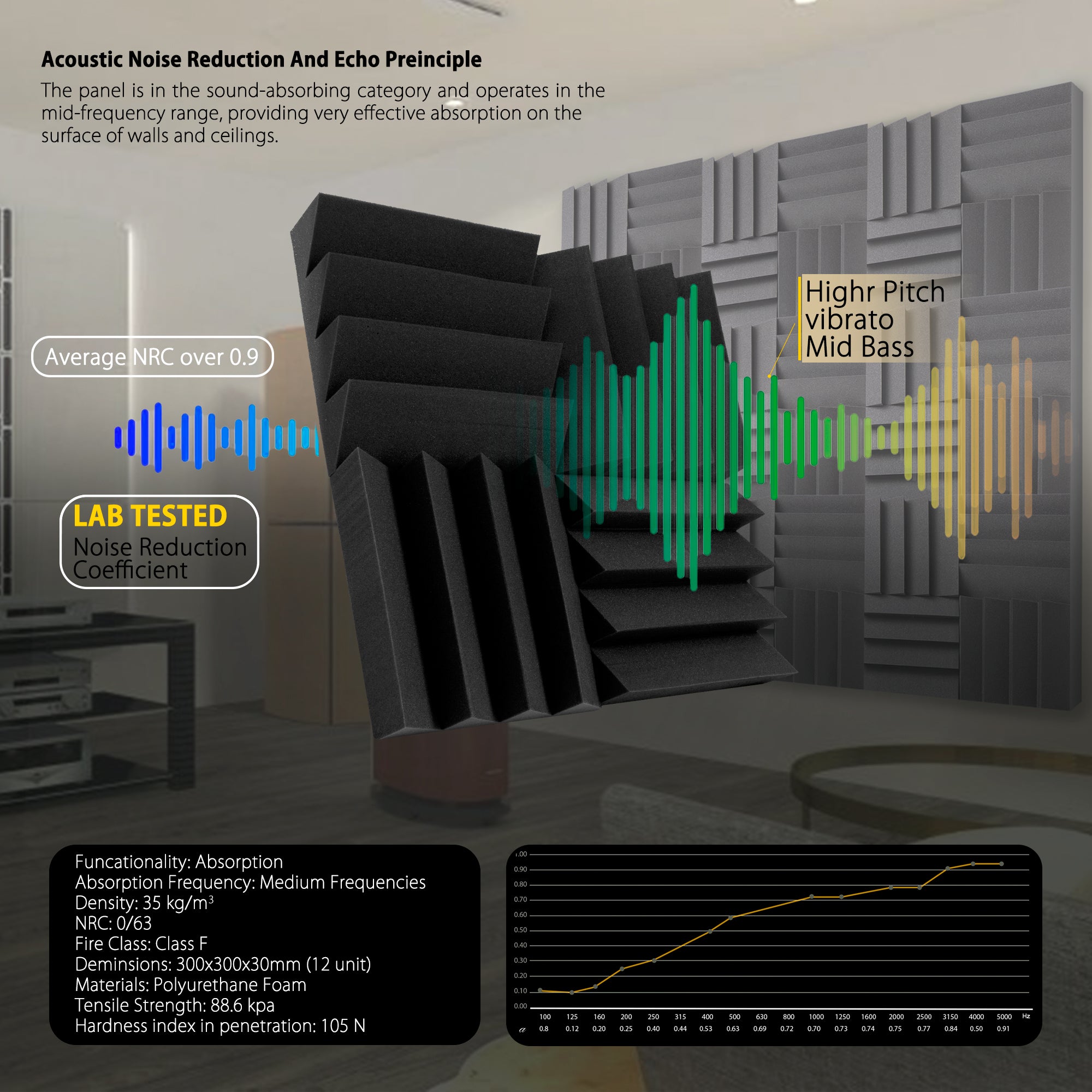 ECHONIK DST Light Sound Absorption Panels