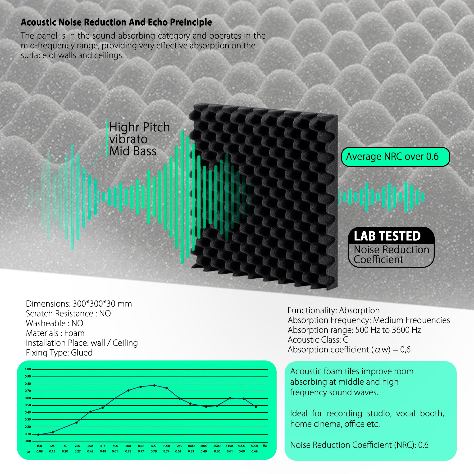 ECHONIK EGG Absorption Foam 3cm 12 UNITS