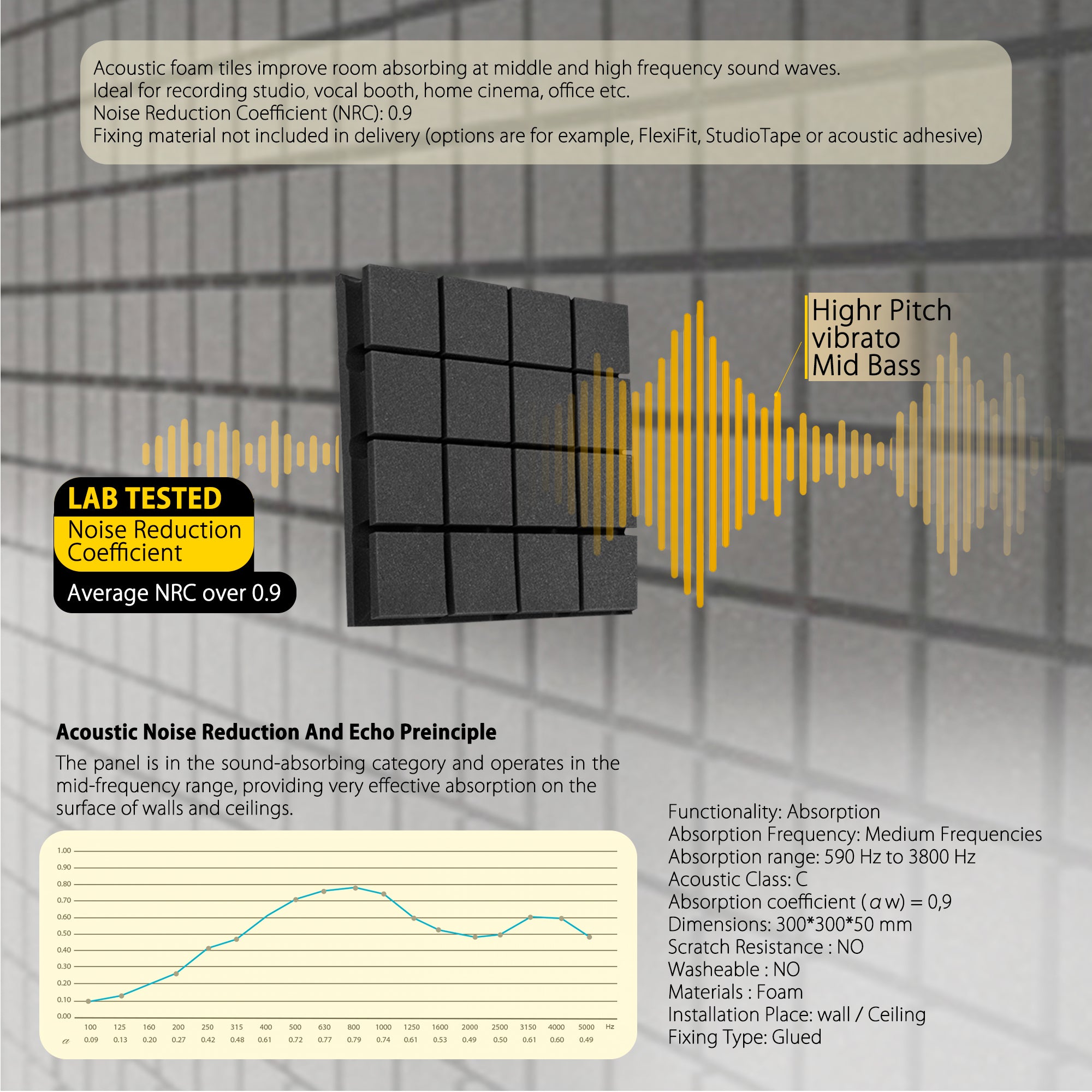 ECHONIK Flexi A30 Absoption Acoustic Panels 12 Units
