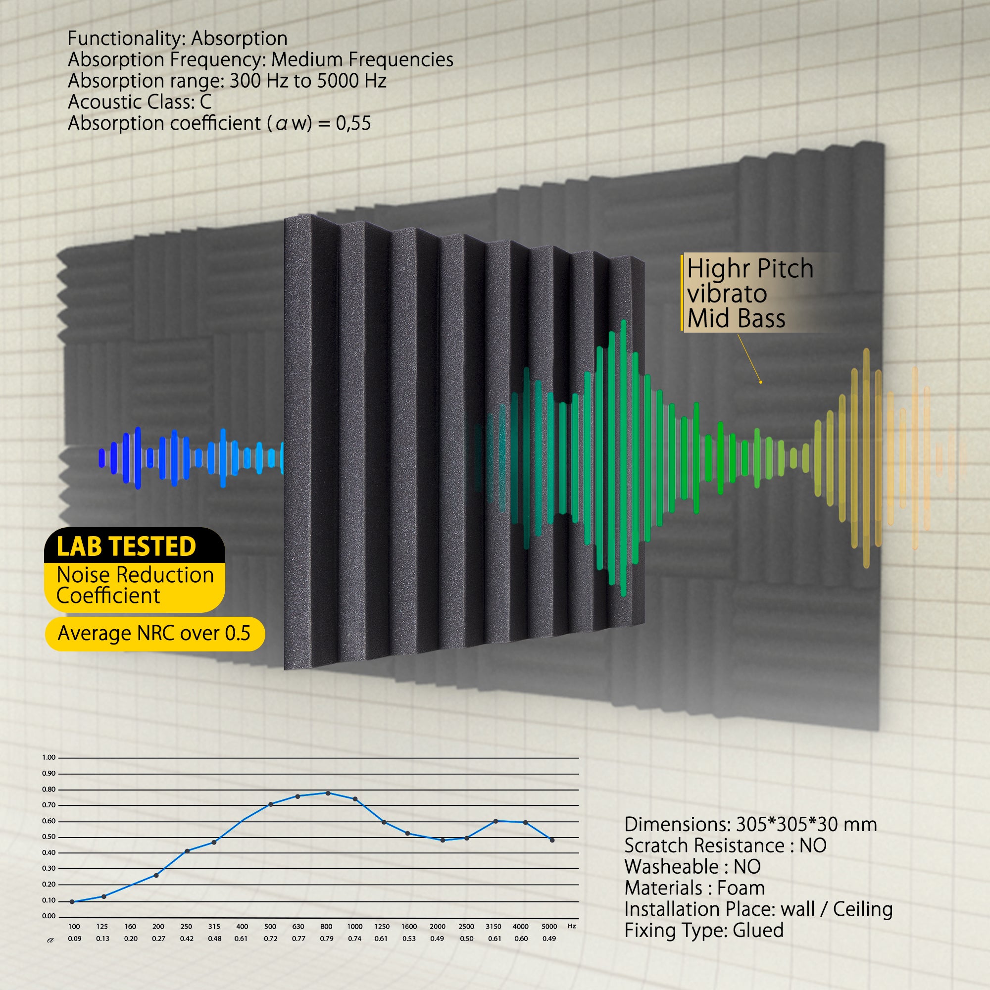 ECHONIK 3CM Light Alpha Absoption Acoustic Panels 12 Unit  BLACK