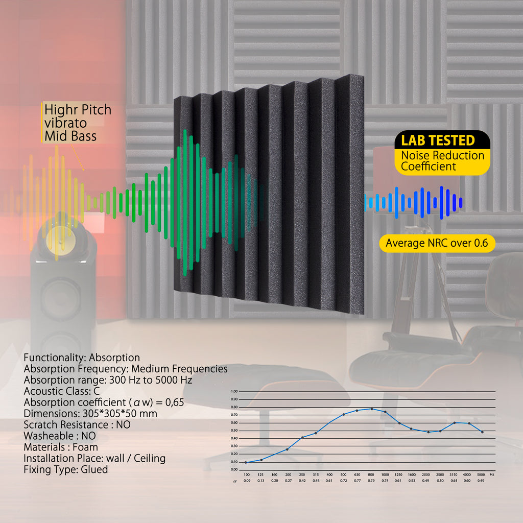 ECHONIK MD 55 Plus Absoption Acoustic Panel 12 UNITS 2.5 cm
