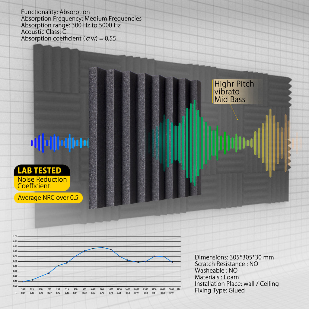 ECHONIK 3CM Light Alpha Absoption Acoustic Panels 12 Unit  BLACK & WHITE