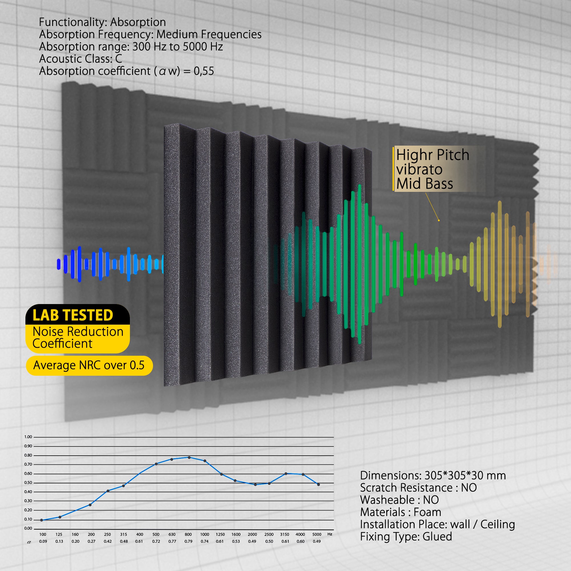 ECHONIK 3CM Light Alpha Absoption Acoustic Panels 12 Unit  BLACK & WHITE