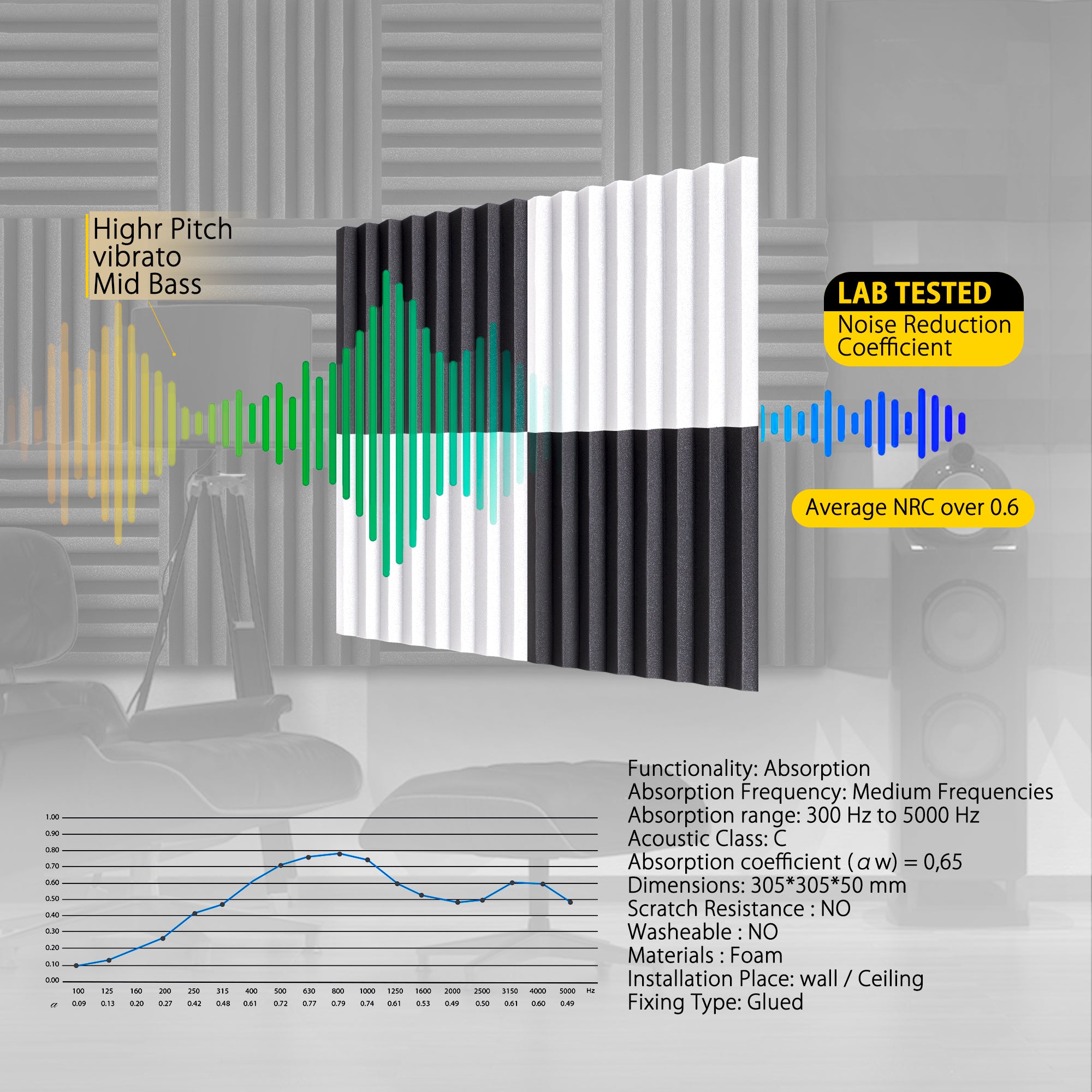 ECHONIK 5CM MD 55 Plus Absorption Acoustic Panel 12 UNITS Black & White