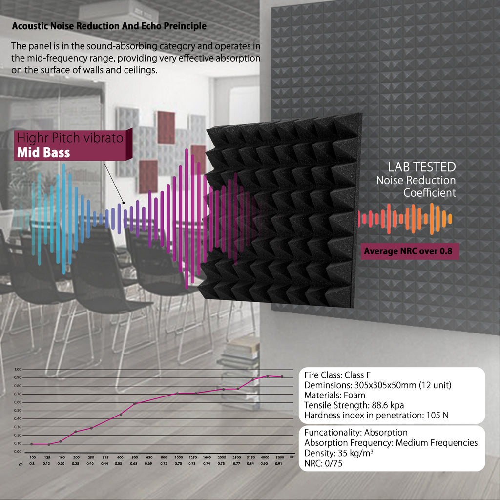 ECHONIK 5 CM Pyramid Acoustic Absorption Panels 12 Units