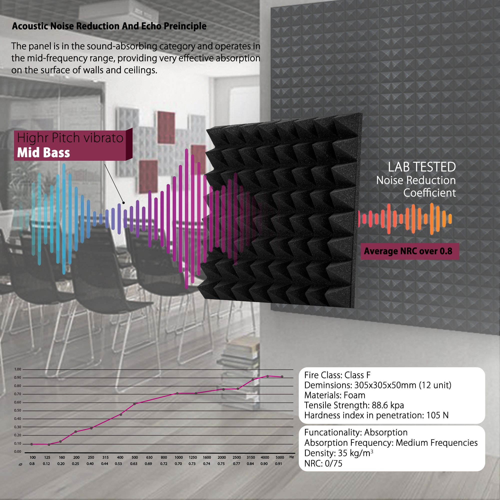 ECHONIK 5 CM Pyramid Acoustic Absorption Panels 12 Units