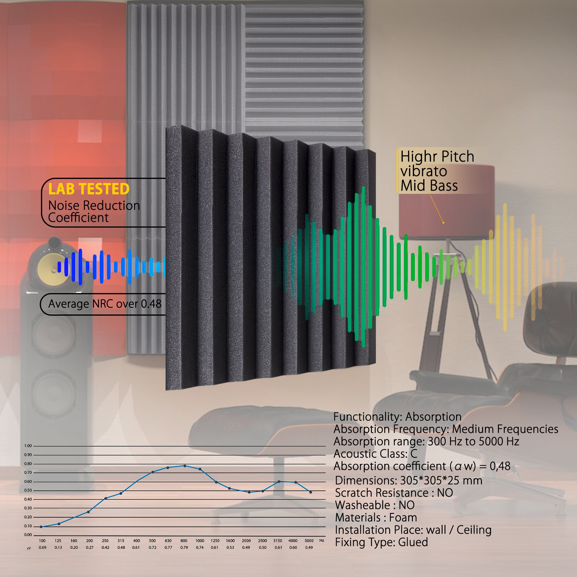 ECHONIK 2.5CM Light Alpha Absoption Acoustic Panels 12 Units